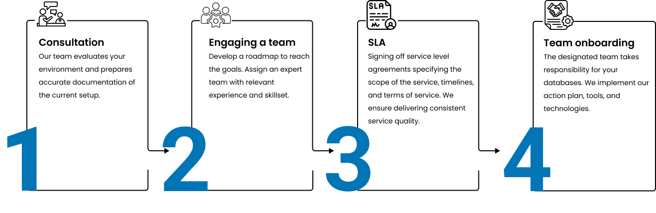 AI and machine learning tools and technology stack used for database administration services