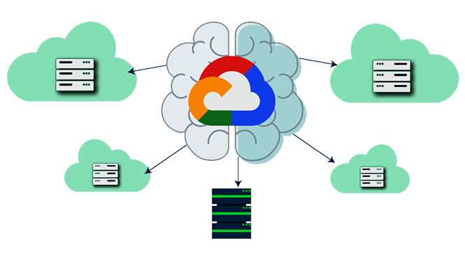 Cloud Deployment Models