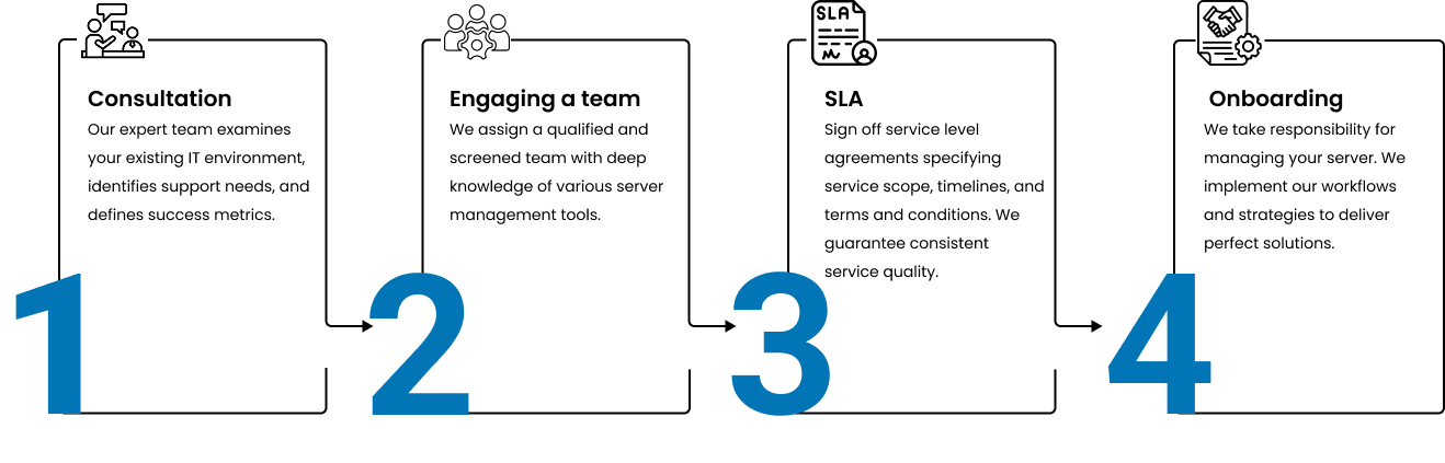 Managed server administration services provider managing infrastructure remotely